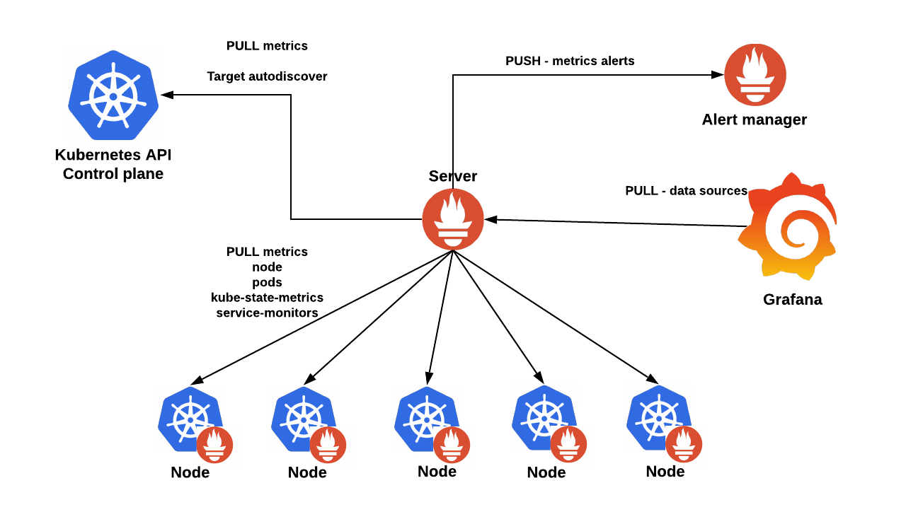 _config.yml